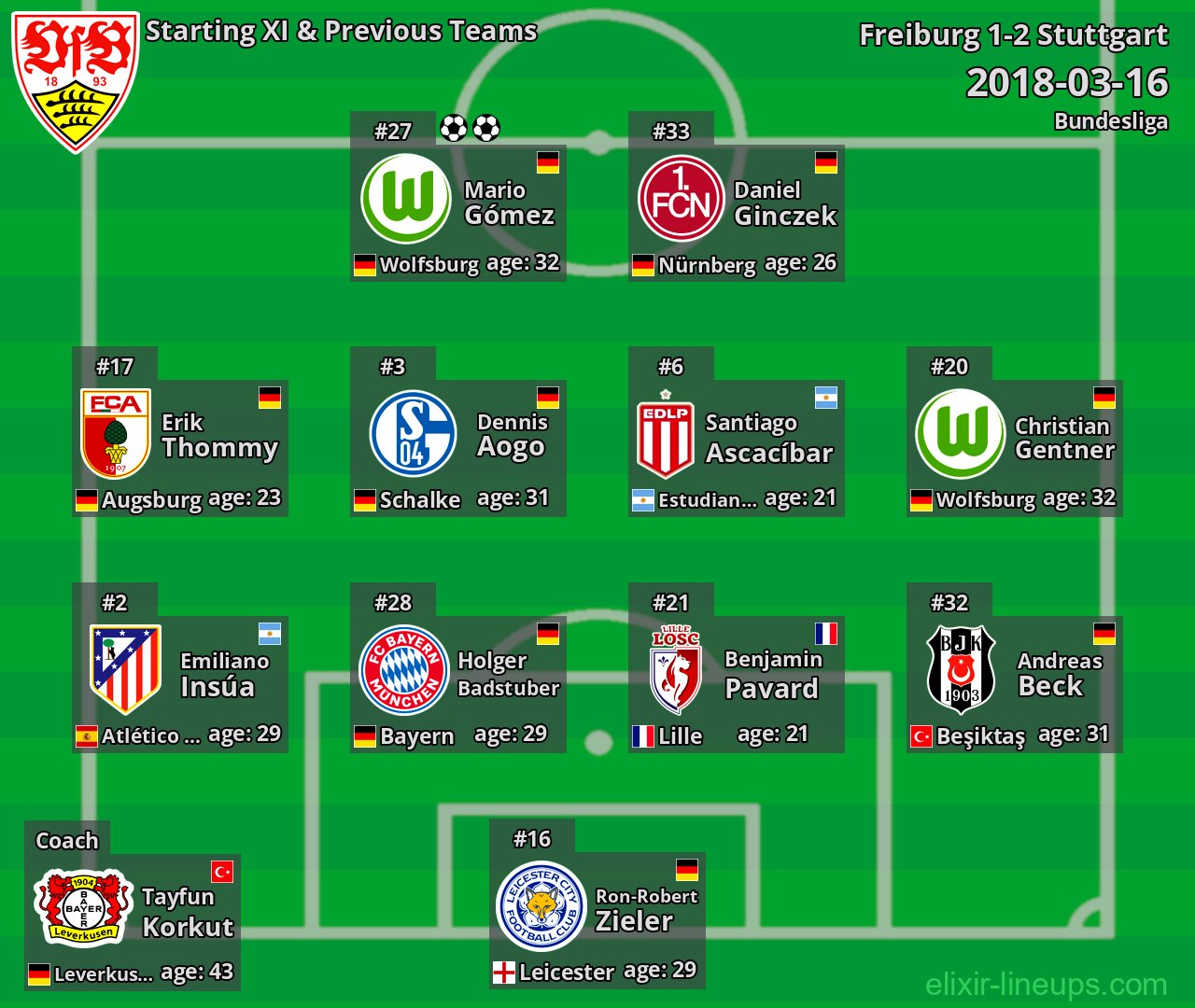 Stuttgart Starting XI & Previous Teams 2018-03-16