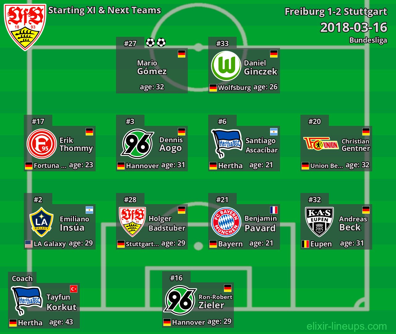 Stuttgart Starting XI & Next Teams 2018-03-16