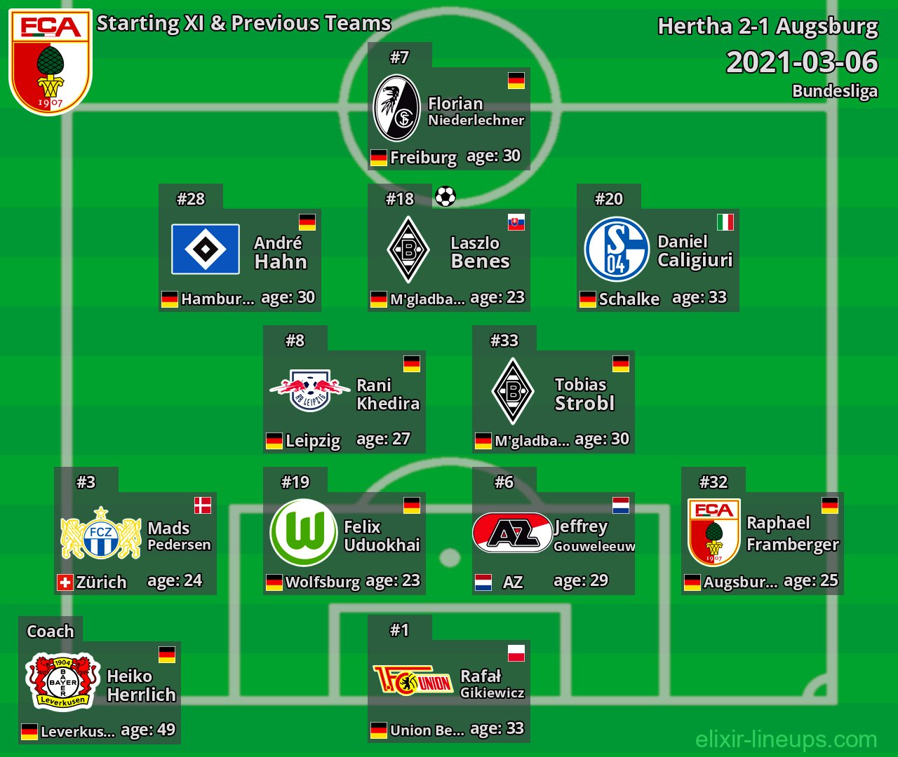 Augsburg Starting XI & Previous Teams 2021-03-06