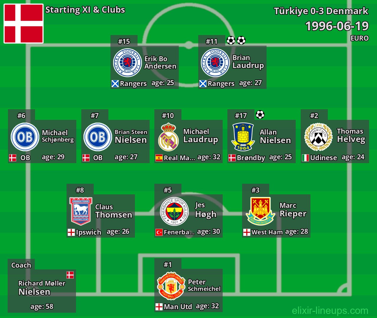 Denmark Starting XI 1996-06-19