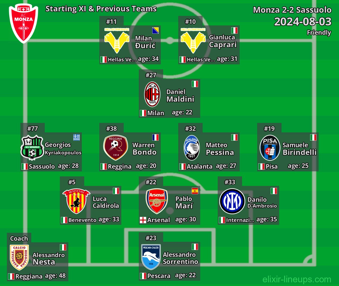 Monza Starting XI & Previous Teams 2024-08-03