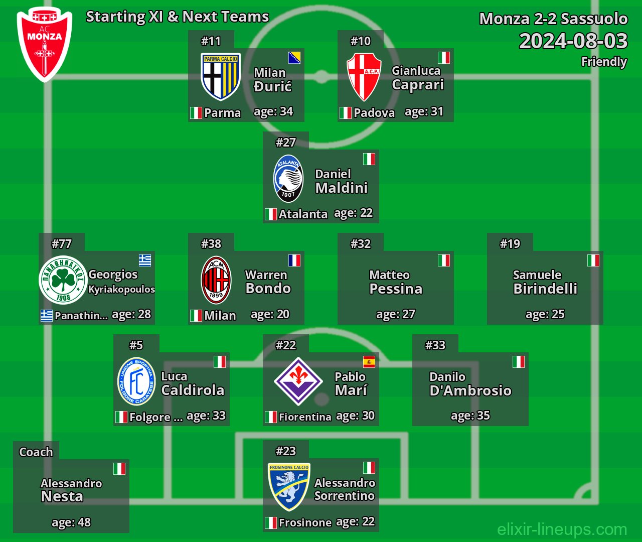 Monza Starting XI & Next Teams 2024-08-03