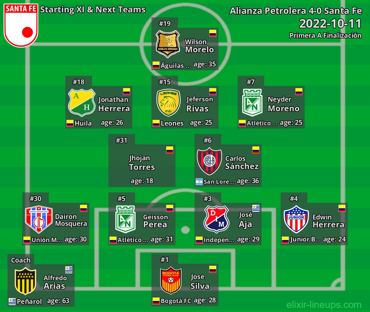 Santa Fe Starting XI & Next Teams 2022-10-11