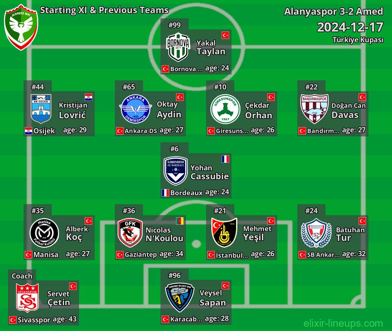 Amed Starting XI & Previous Teams 2024-12-17