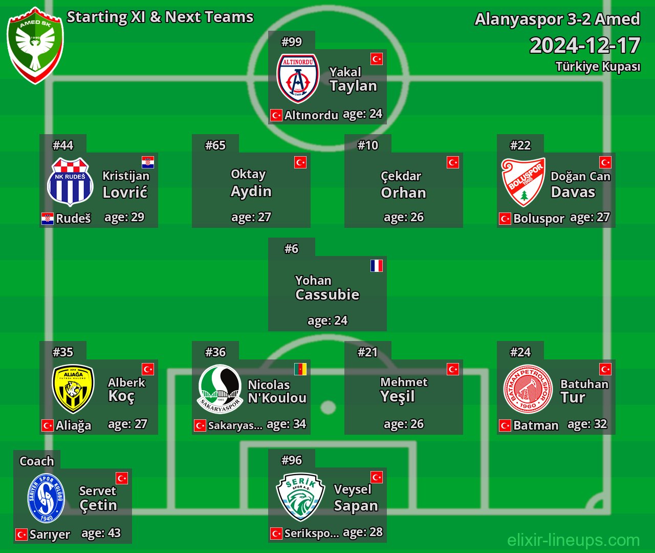 Amed Starting XI & Next Teams 2024-12-17