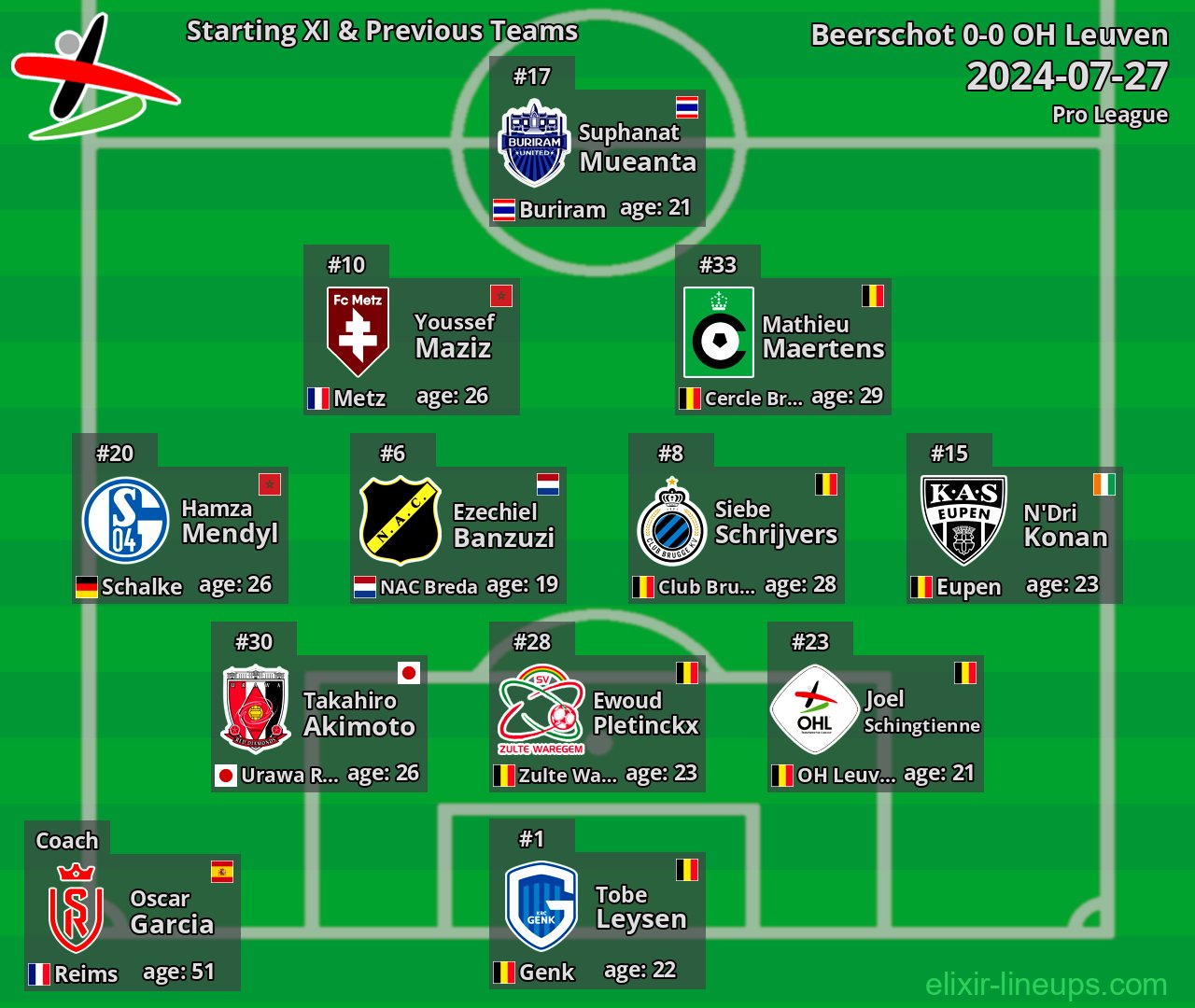 OH Leuven Starting XI & Previous Teams 2024-07-27