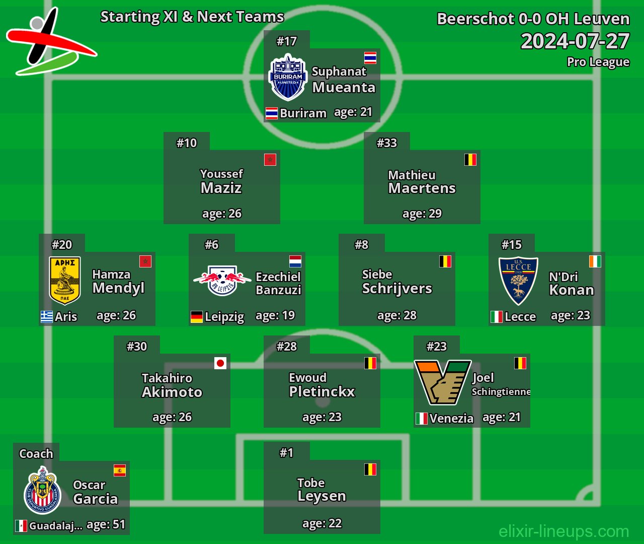 OH Leuven Starting XI & Next Teams 2024-07-27