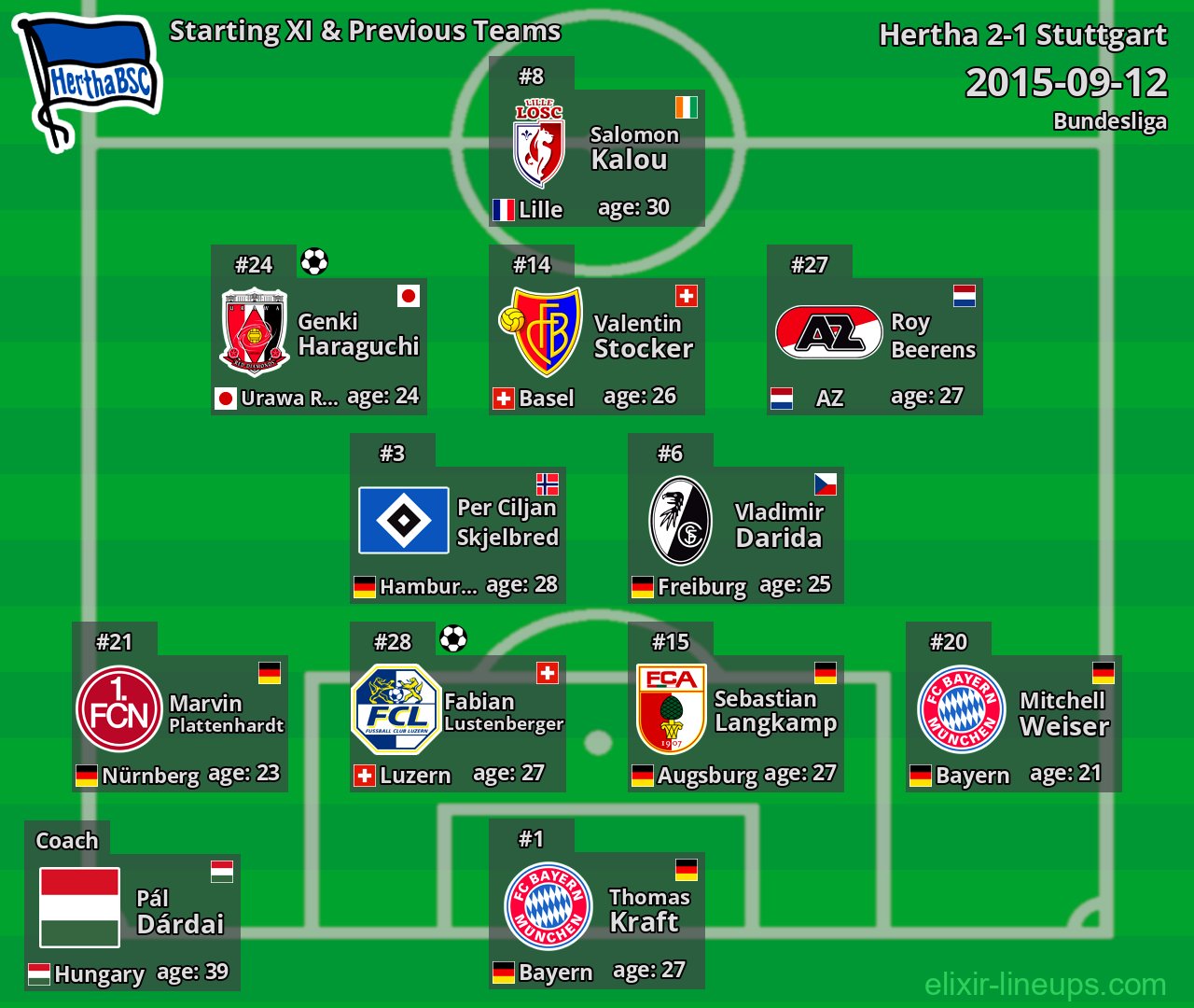 Hertha Starting XI & Previous Teams 2015-09-12