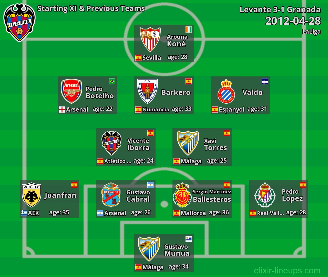 Levante Starting XI & Previous Teams 2012-04-28