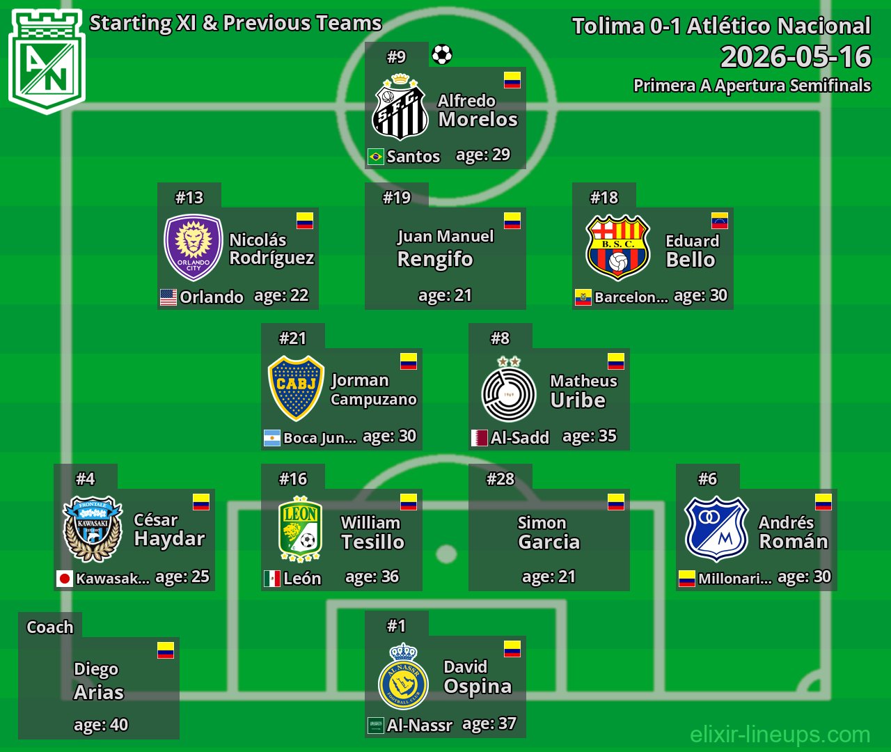 Atlético Nacional Starting XI & Previous Teams 2026-05-16