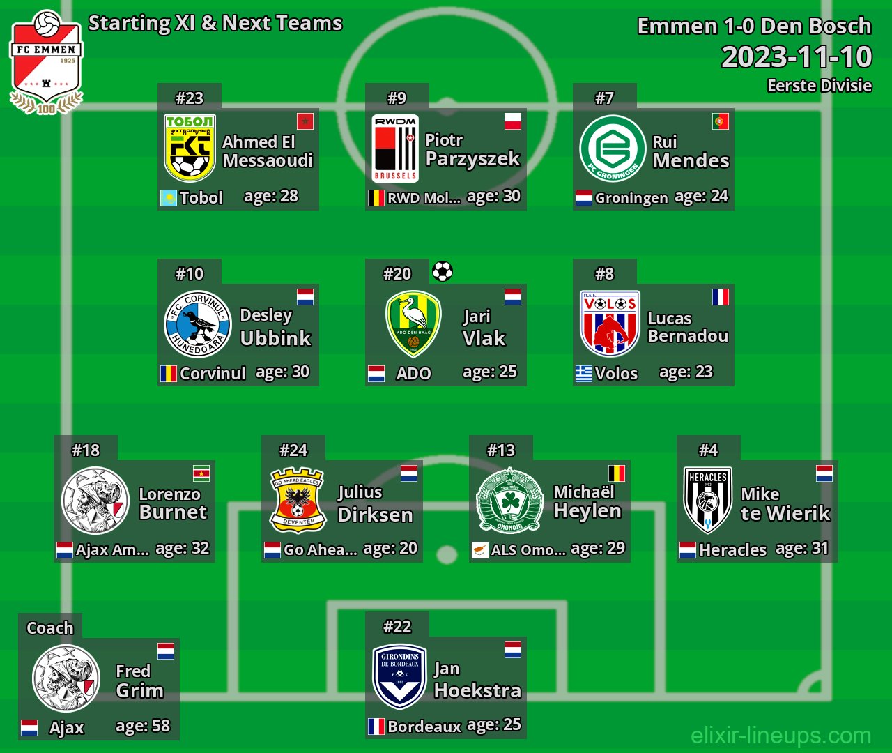 Emmen Starting XI & Next Teams 2023-11-10