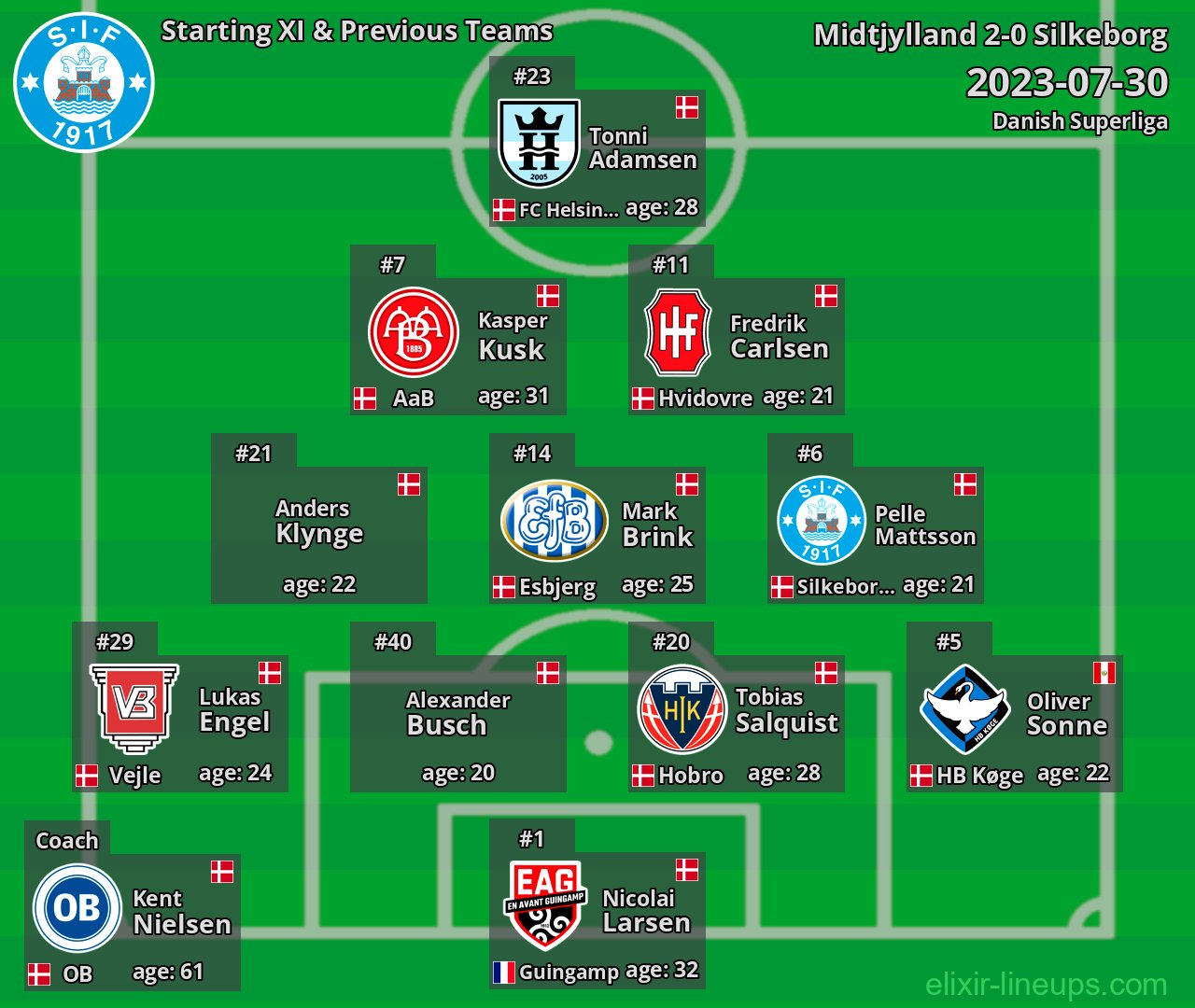 Silkeborg Starting XI & Previous Teams 2023-07-30