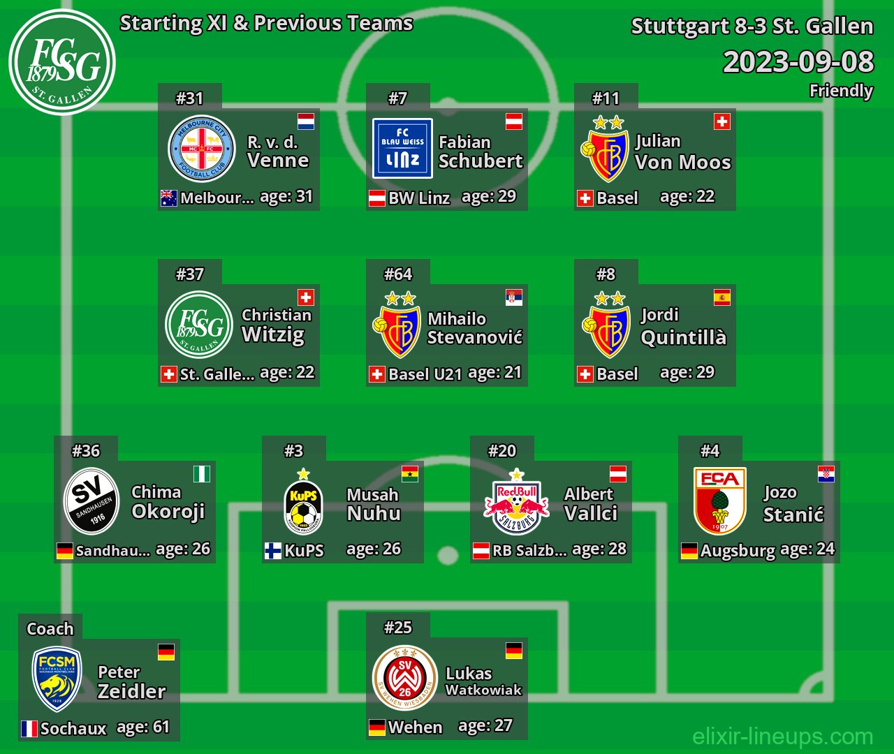 St. Gallen Starting XI & Previous Teams 2023-09-08