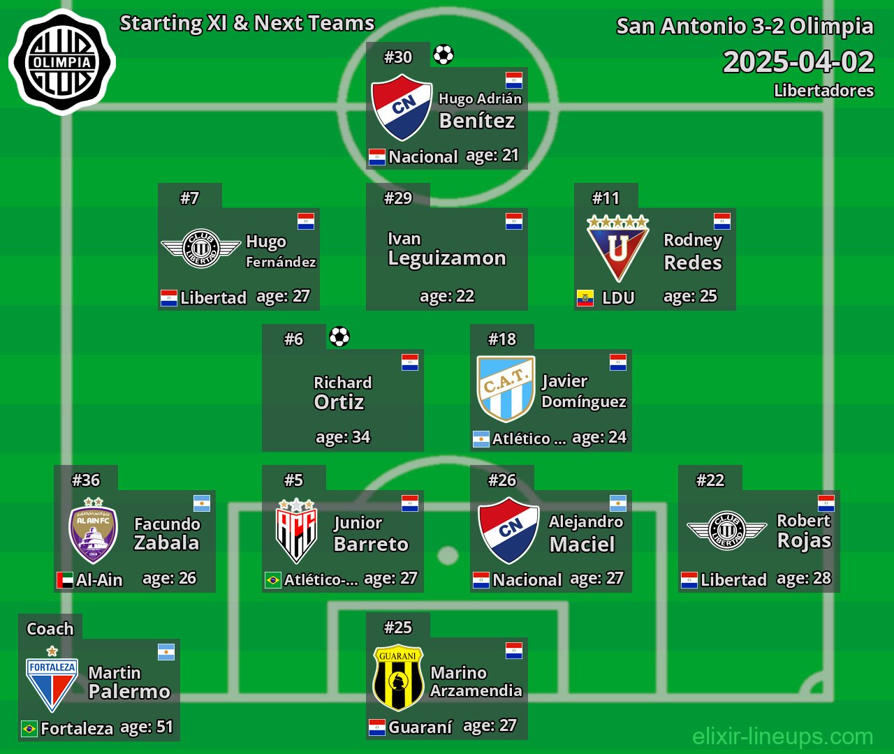 Olimpia Starting XI & Next Teams 2025-04-02