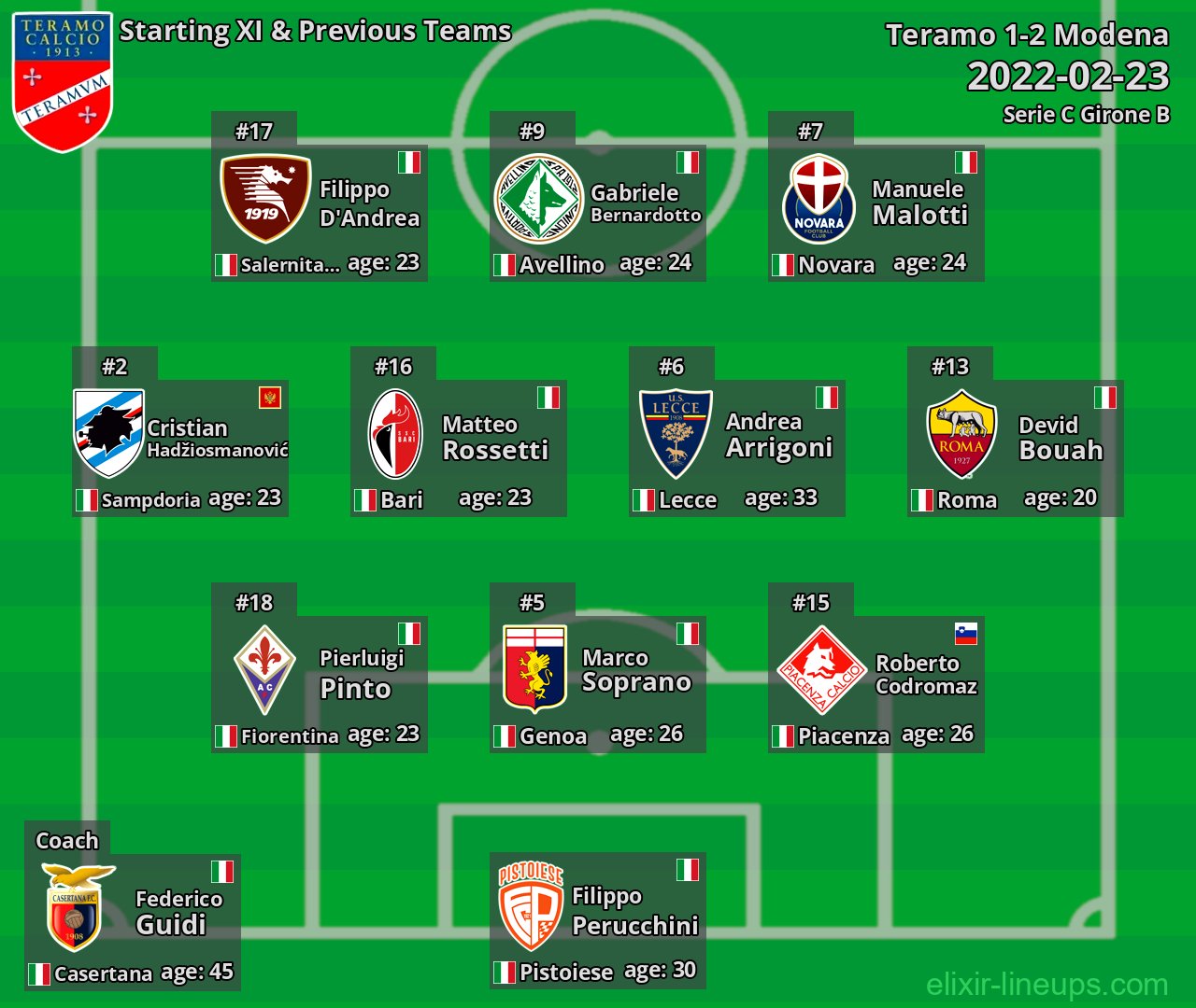 Teramo Starting XI & Previous Teams 2022-02-23