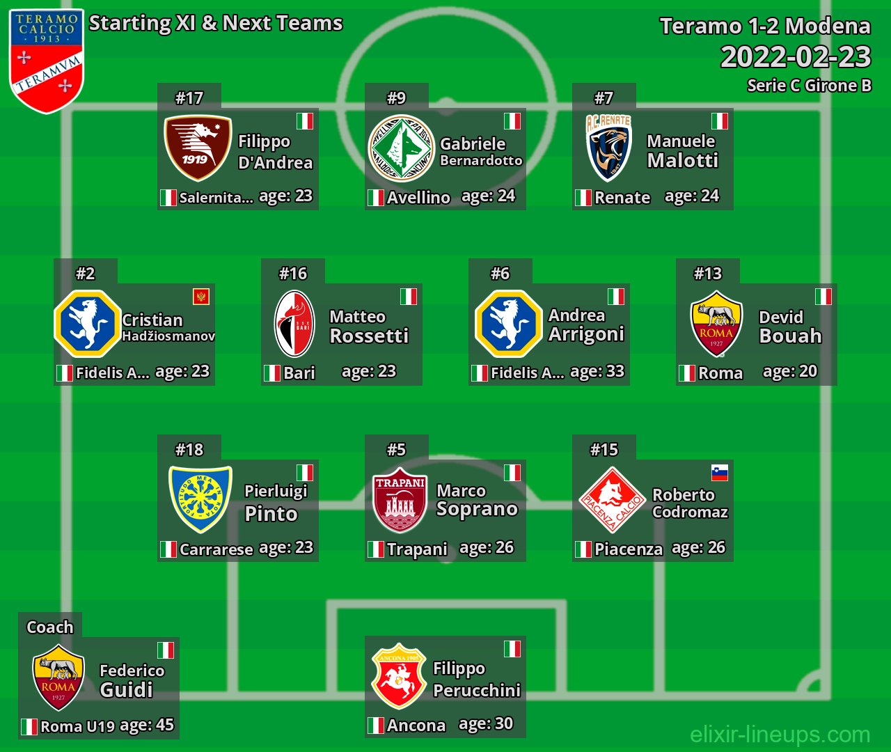 Teramo Starting XI & Next Teams 2022-02-23
