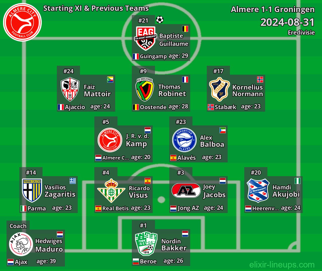 Almere Starting XI & Previous Teams 2024-08-31