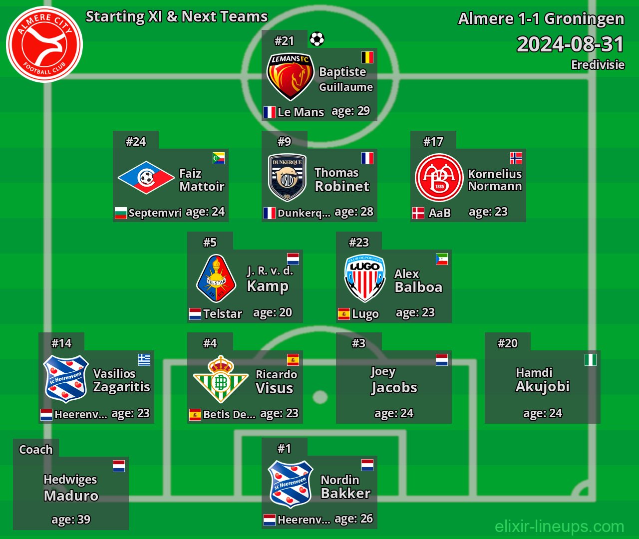 Almere Starting XI & Next Teams 2024-08-31