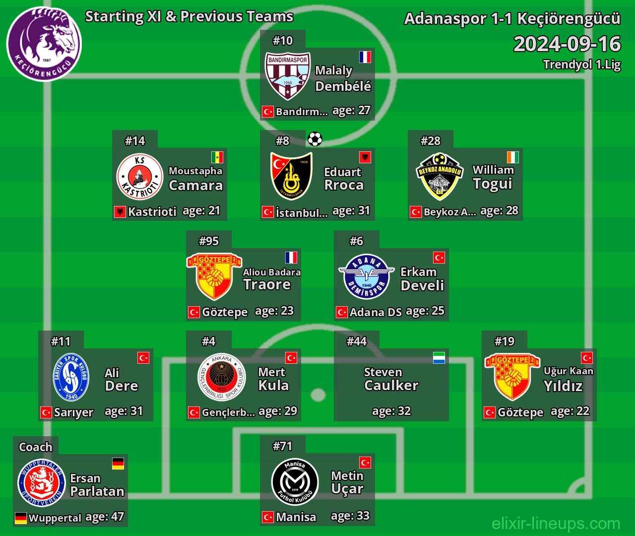 Keçiörengücü Starting XI & Previous Teams 2024-09-16
