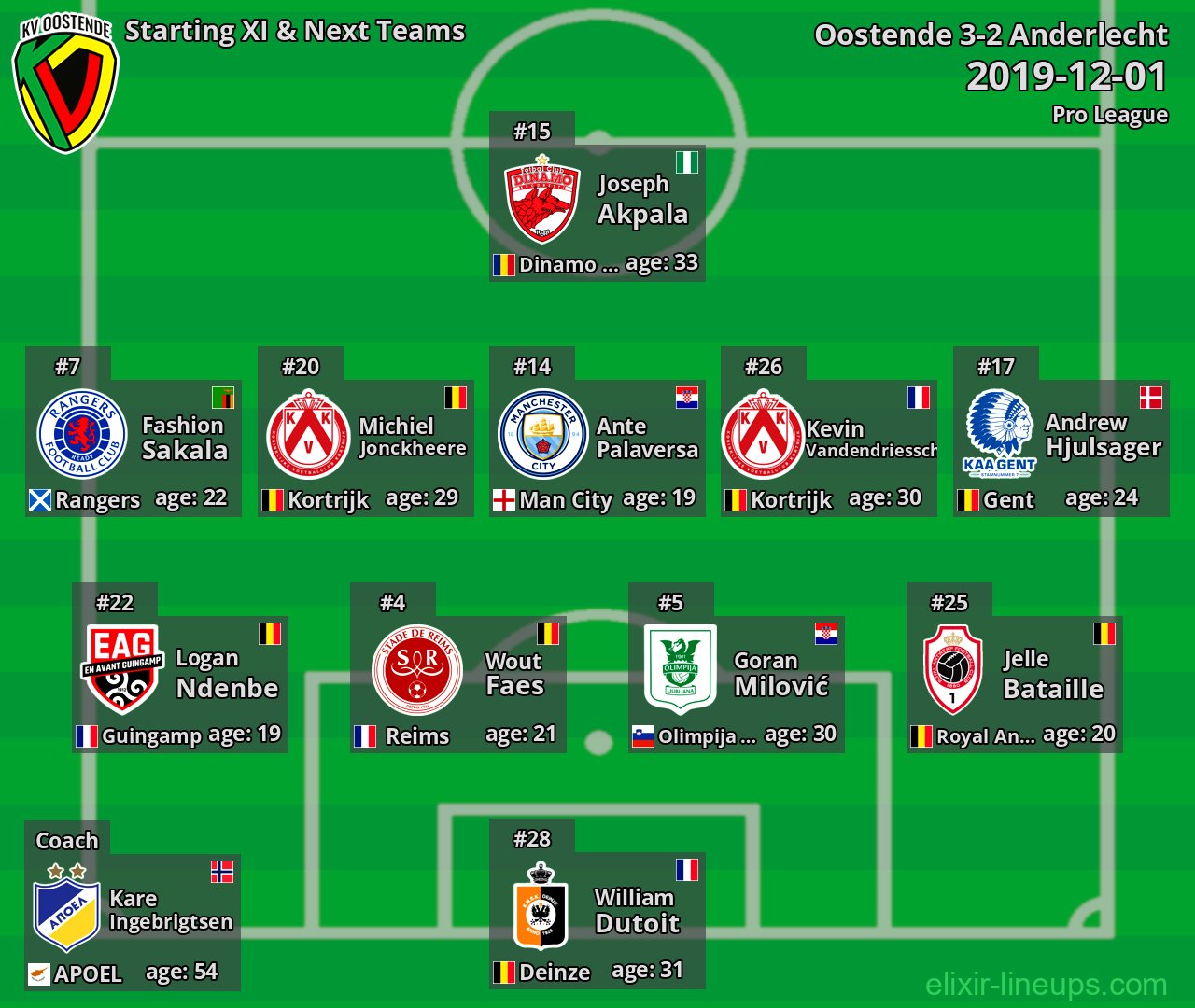 Oostende Starting XI & Next Teams 2019-12-01