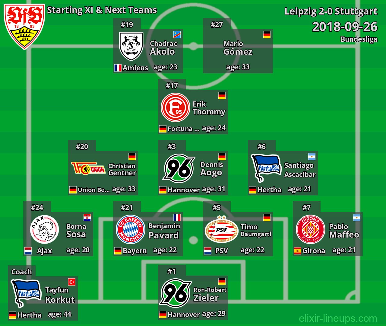 Stuttgart Starting XI & Next Teams 2018-09-26