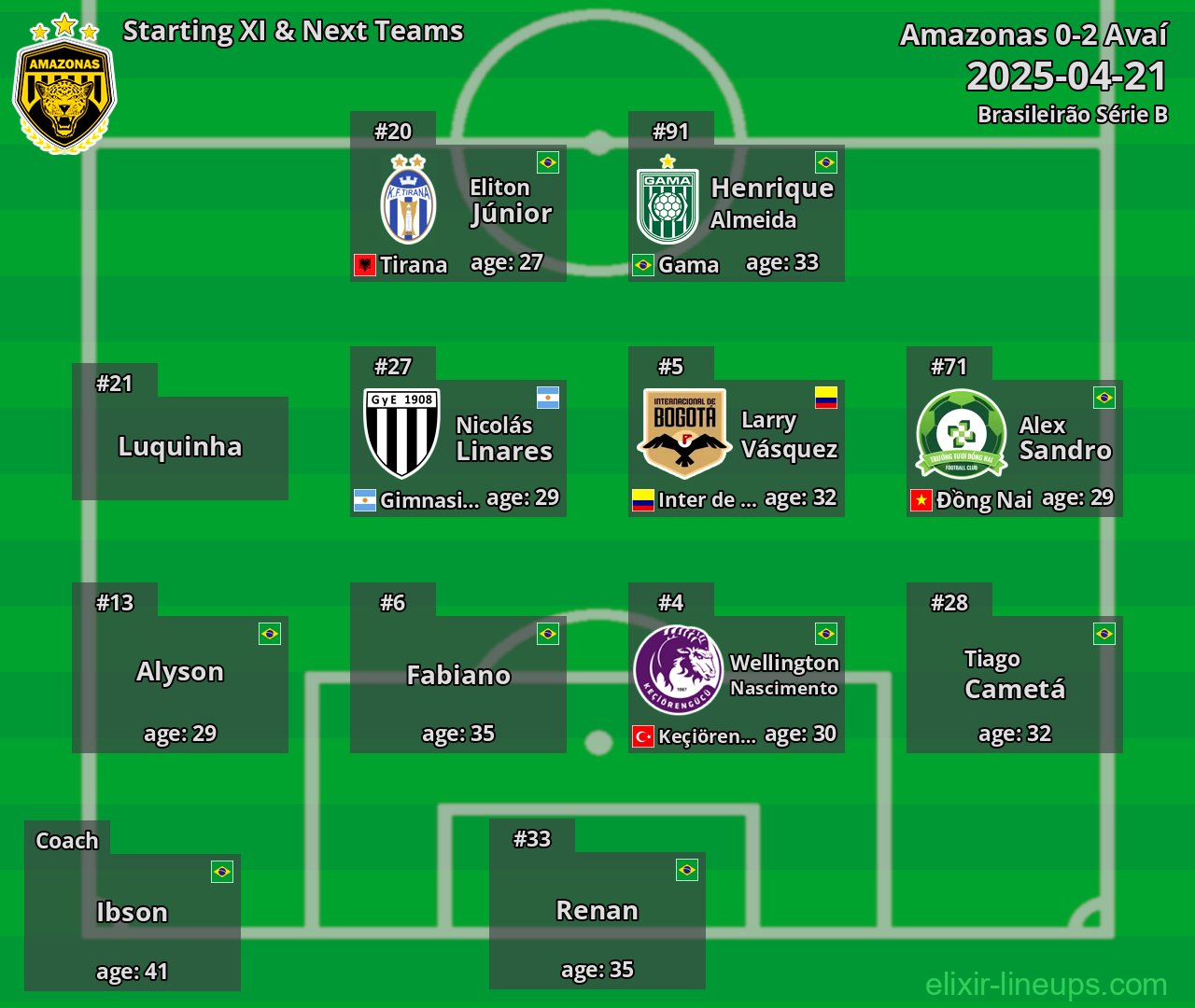 Amazonas Starting XI & Next Teams 2025-04-21