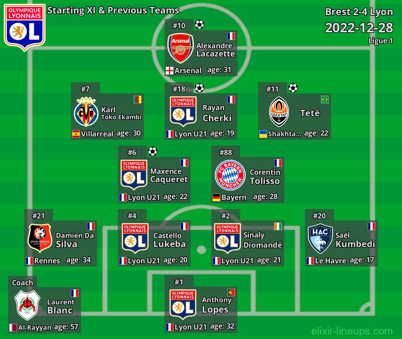 Lyon Starting XI & Previous Teams 2022-12-28