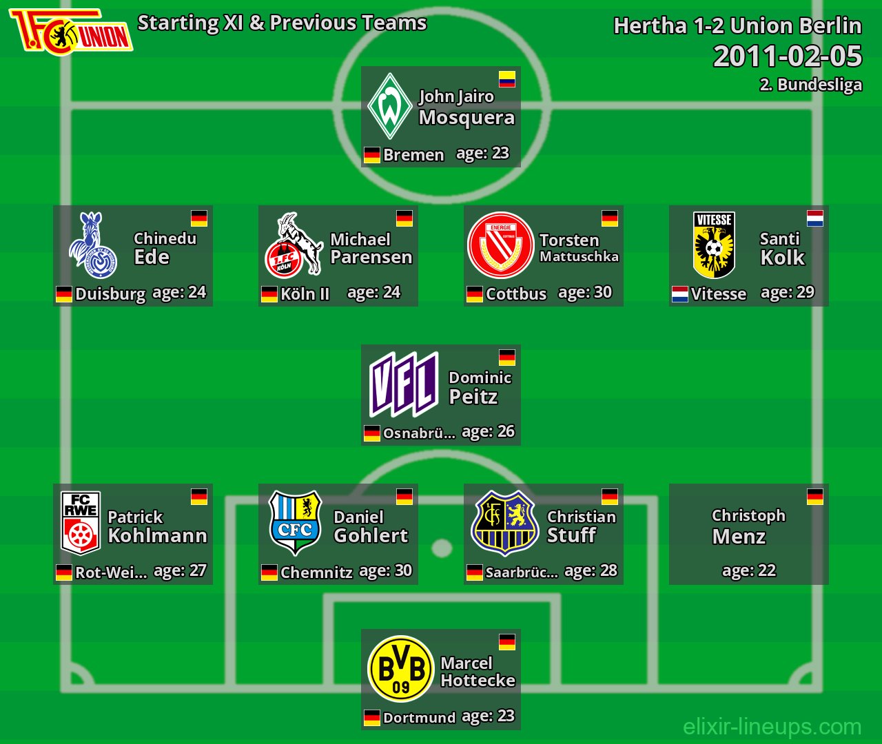 Union Berlin Starting XI & Previous Teams 2011-02-05