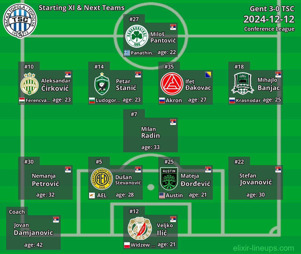 TSC Starting XI & Next Teams 2024-12-12