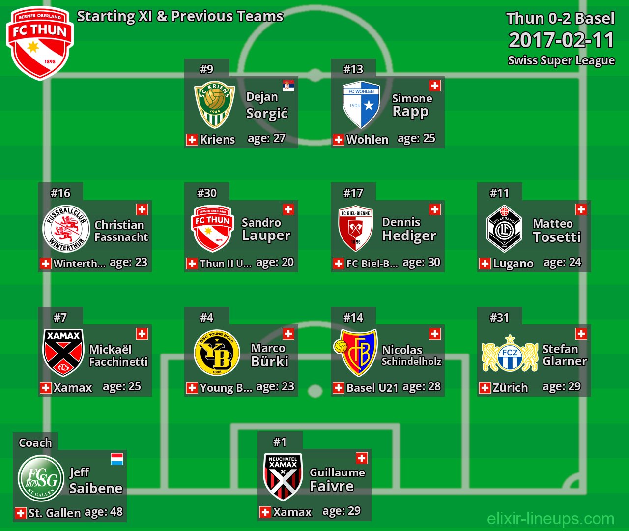Thun Starting XI & Previous Teams 2017-02-11