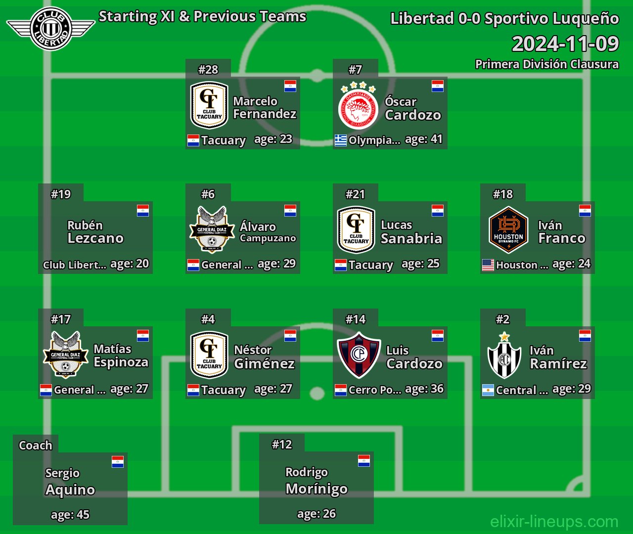 Libertad Starting XI & Previous Teams 2024-11-09