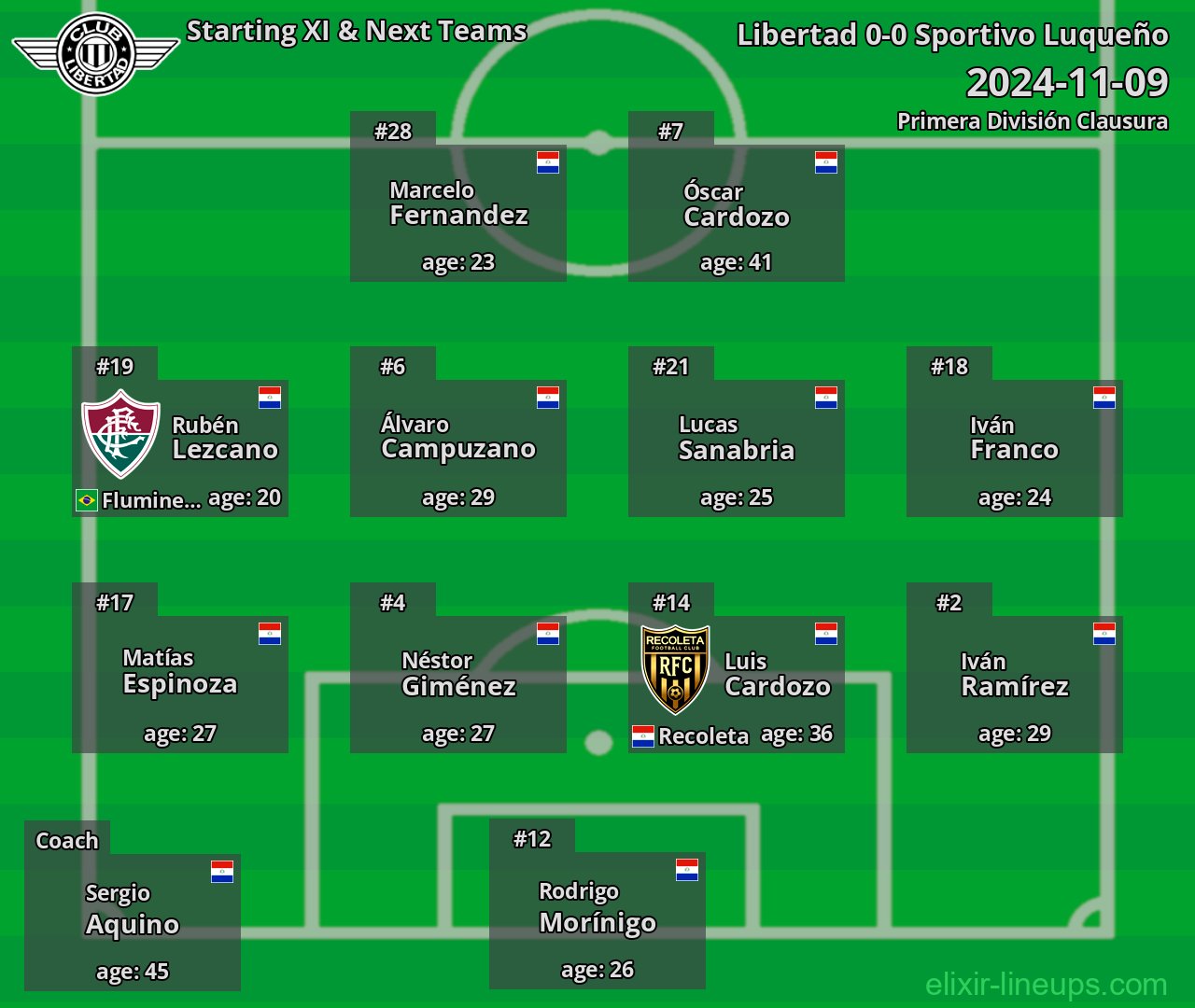 Libertad Starting XI & Next Teams 2024-11-09