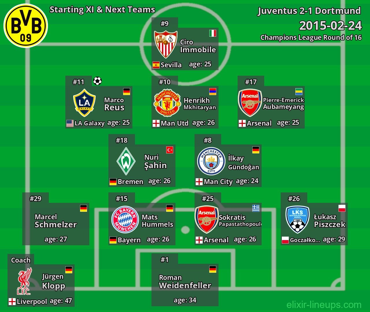 Dortmund Starting XI & Next Teams 2015-02-24