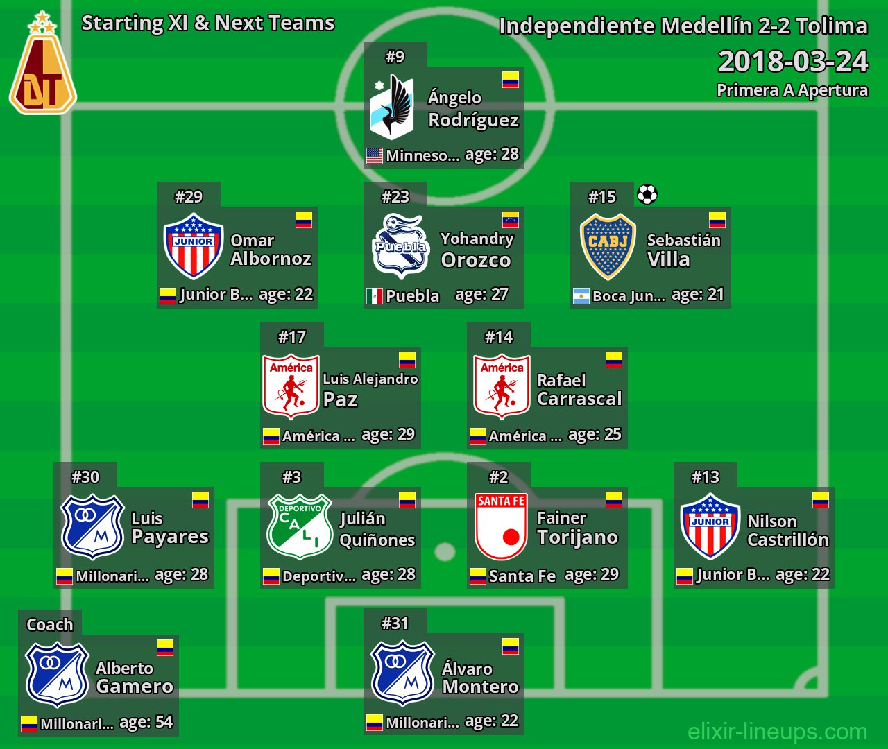 Tolima Starting XI & Next Teams 2018-03-24