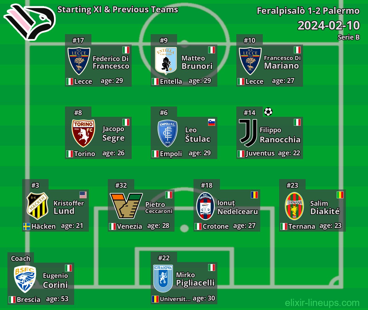 Palermo Starting XI & Previous Teams 2024-02-10