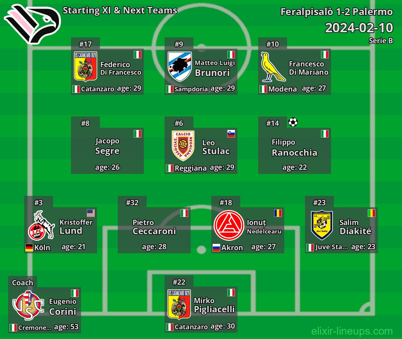 Palermo Starting XI & Next Teams 2024-02-10