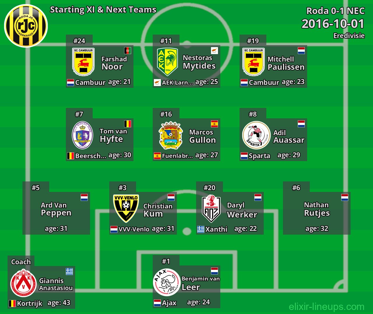 Roda Starting XI & Next Teams 2016-10-01