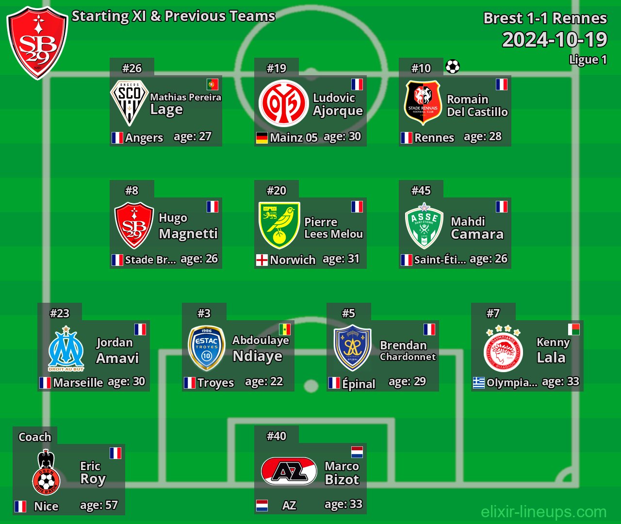 Brest Starting XI & Previous Teams 2024-10-19