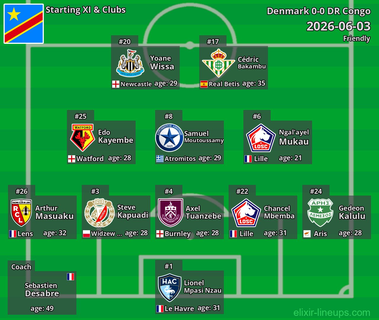 DR Congo Starting XI 2026-06-03
