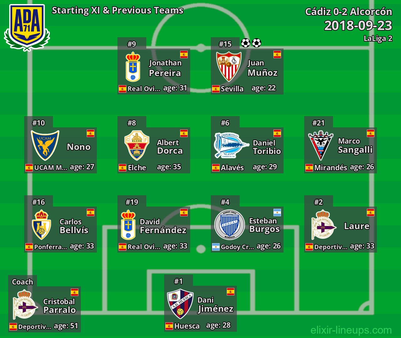 Alcorcón Starting XI & Previous Teams 2018-09-23