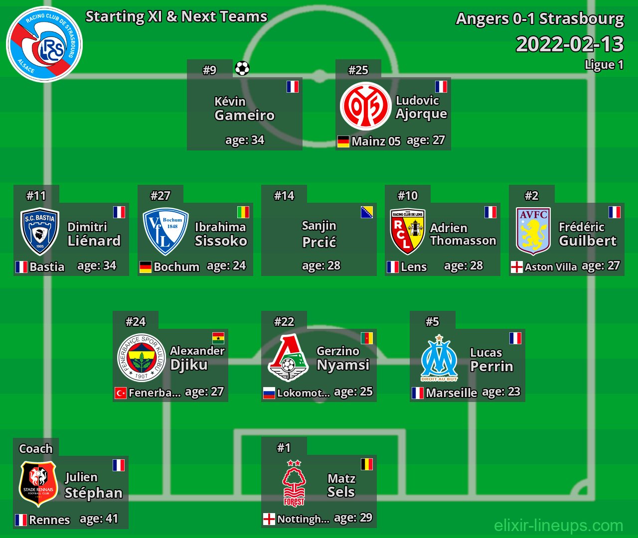 Strasbourg Starting XI & Next Teams 2022-02-13
