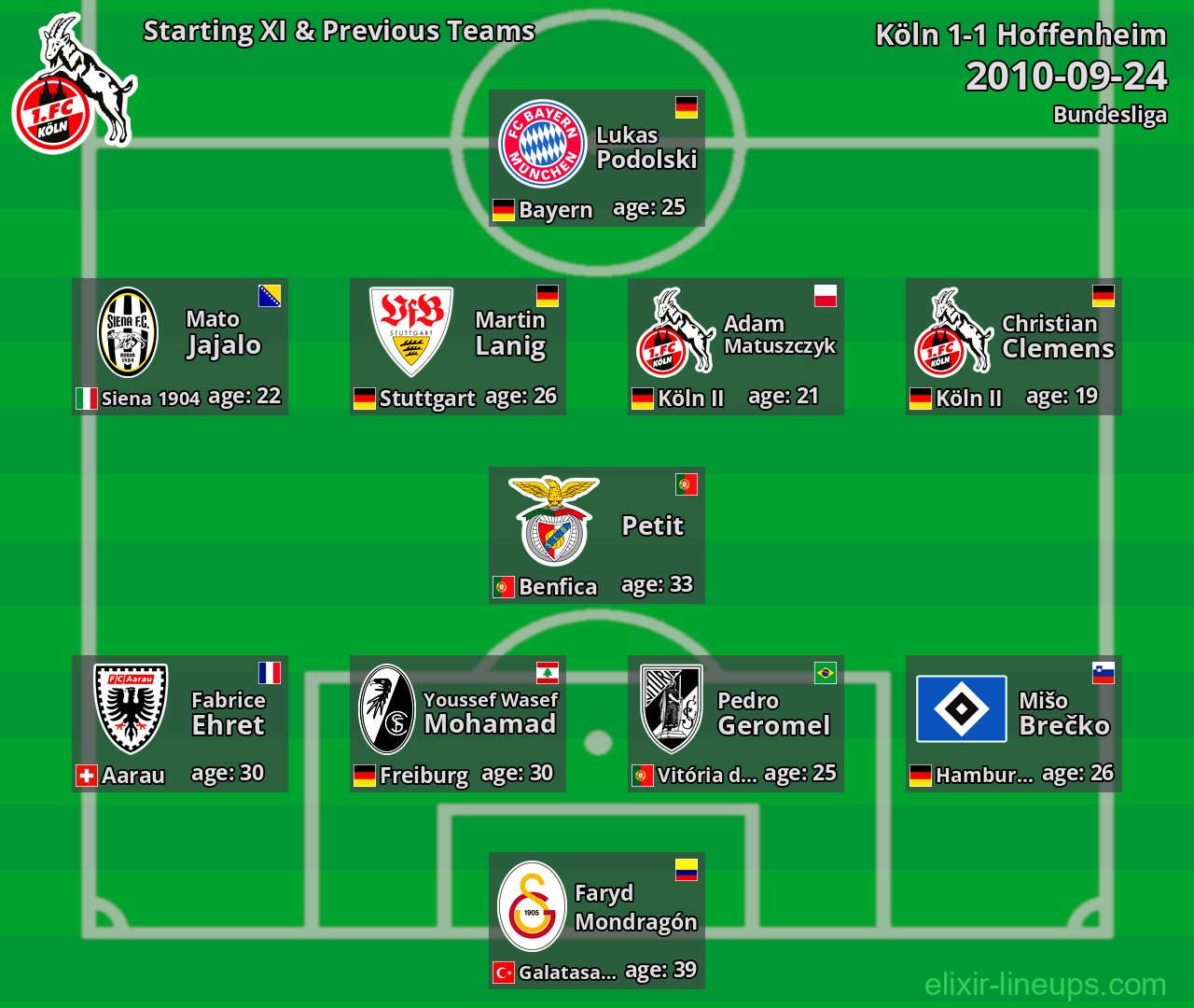 Köln Starting XI & Previous Teams 2010-09-24
