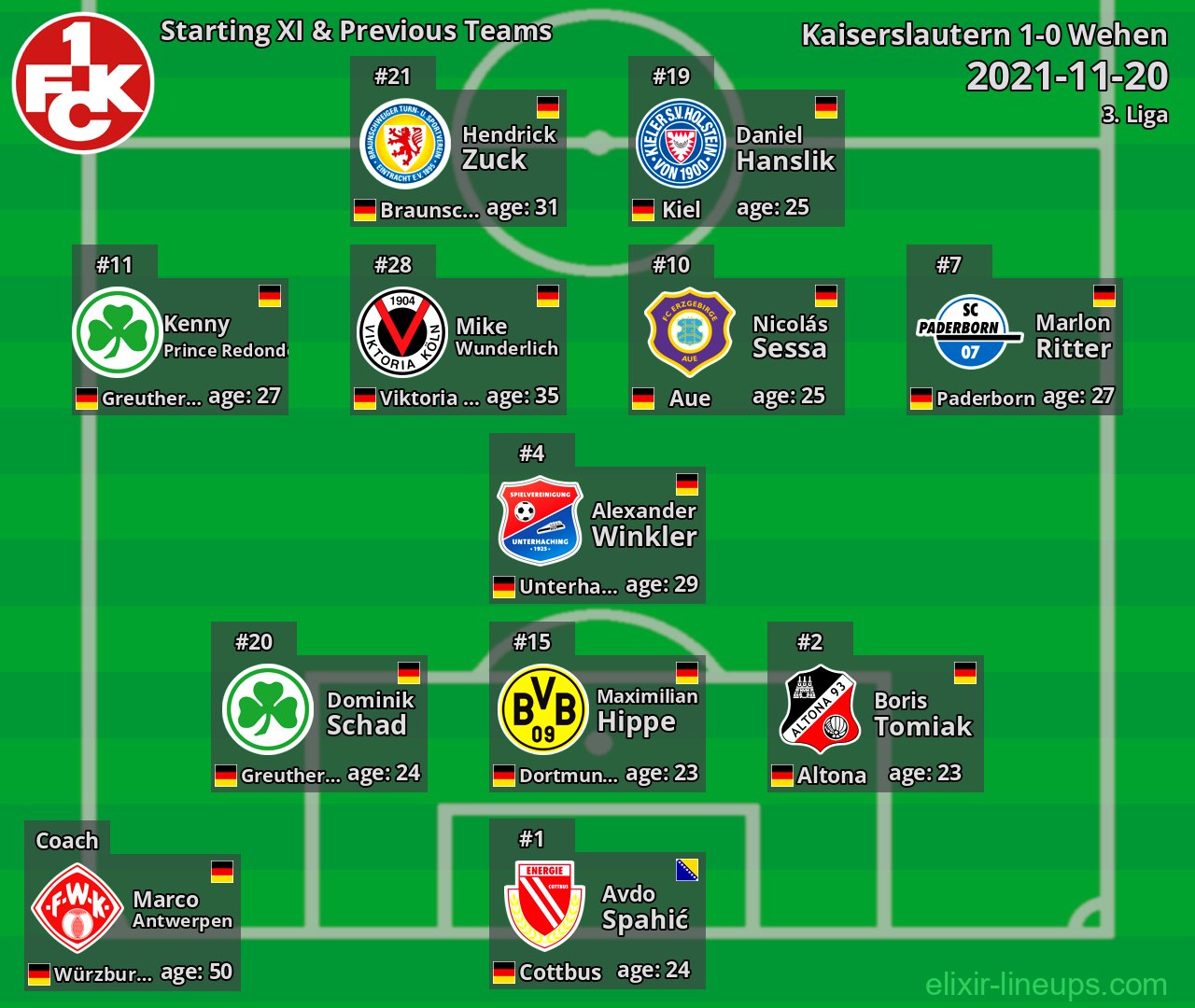 Kaiserslautern Starting XI & Previous Teams 2021-11-20