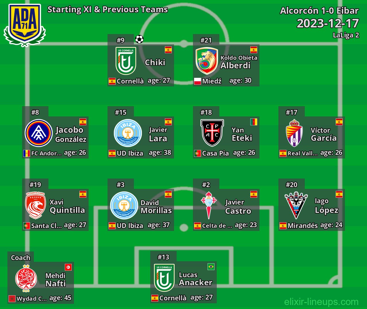 Alcorcón Starting XI & Previous Teams 2023-12-17