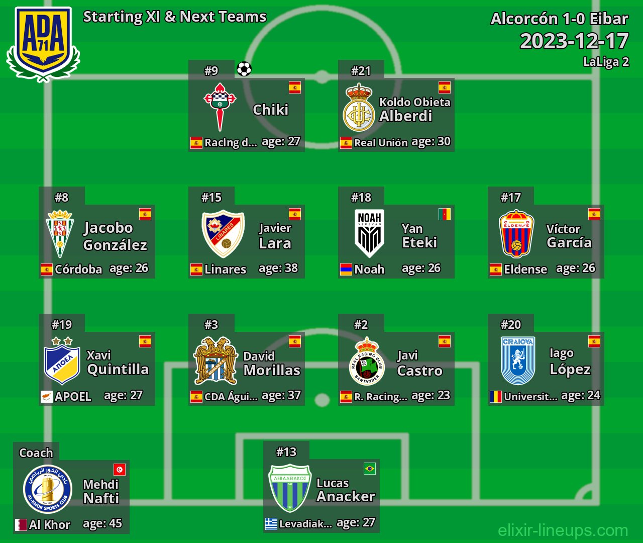 Alcorcón Starting XI & Next Teams 2023-12-17