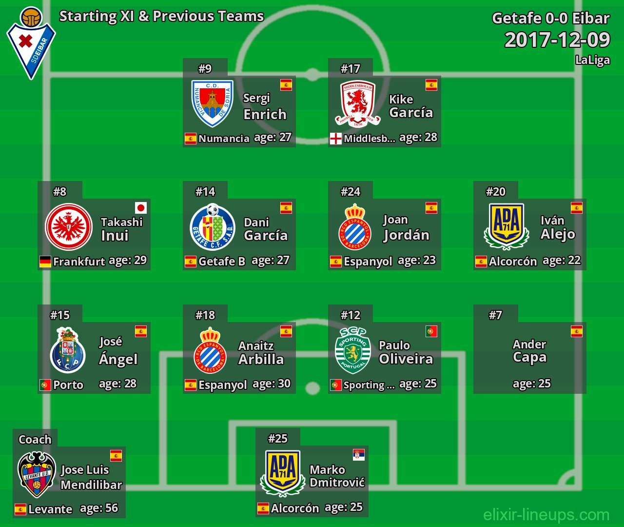 Eibar Starting XI & Previous Teams 2017-12-09