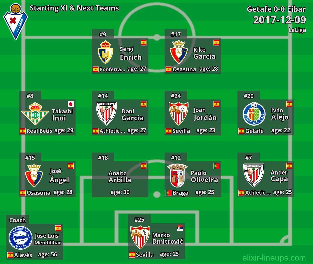 Eibar Starting XI & Next Teams 2017-12-09