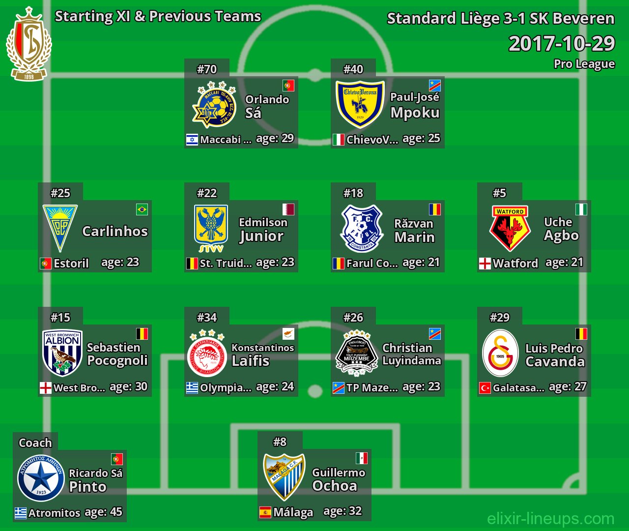 Standard Liège Starting XI & Previous Teams 2017-10-29