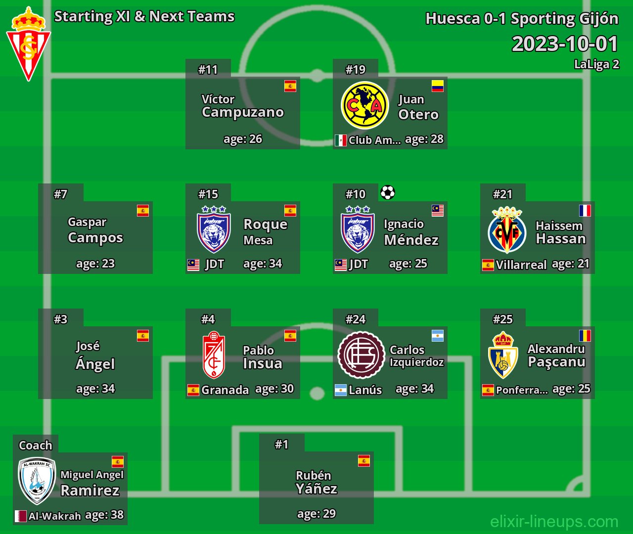 Sporting Gijón Starting XI & Next Teams 2023-10-01