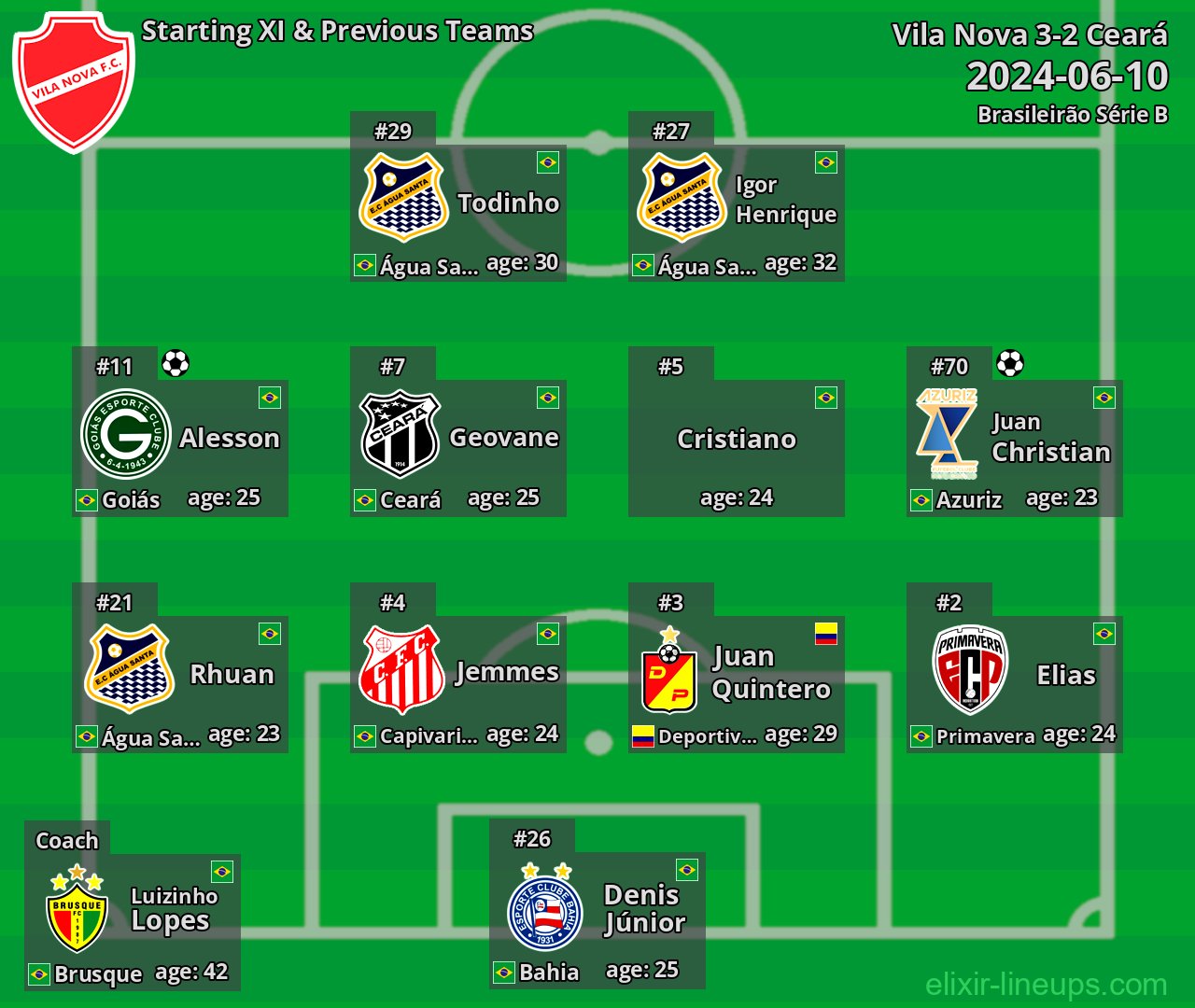 Vila Nova Starting XI & Previous Teams 2024-06-10